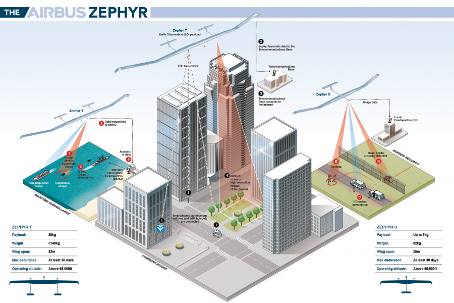 Zephyr infographic