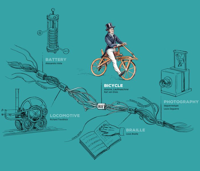 technology inventions timeline - bicycle