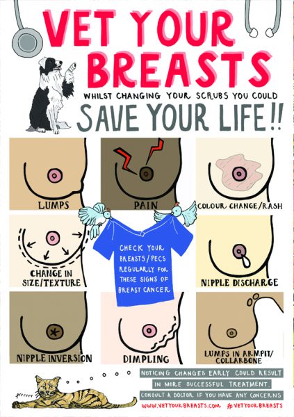 Vet Your Breasts breast cancer awareness poster
