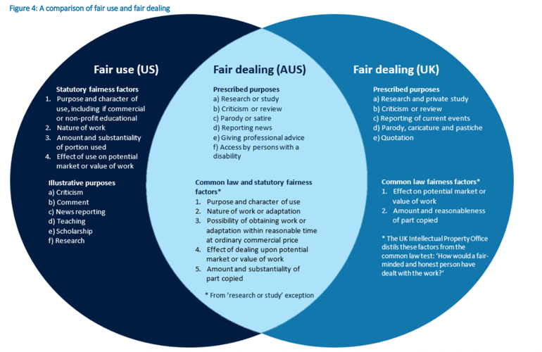 australian-copyright-consultation-the-aoi