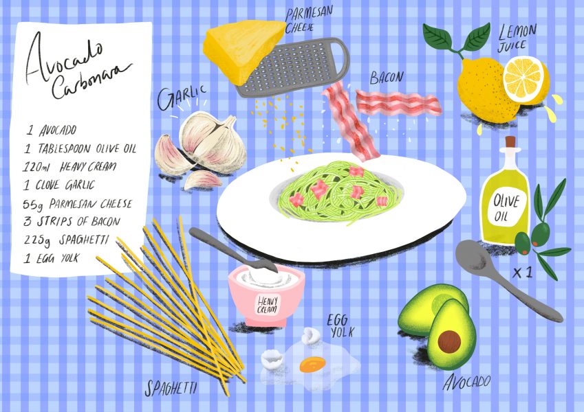 Avocado Carbonara
