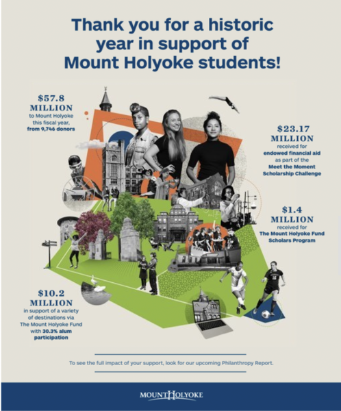 Mount Holyoke College 2021 Report on Philanthropy