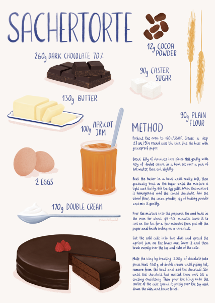 Sachertorte recipe