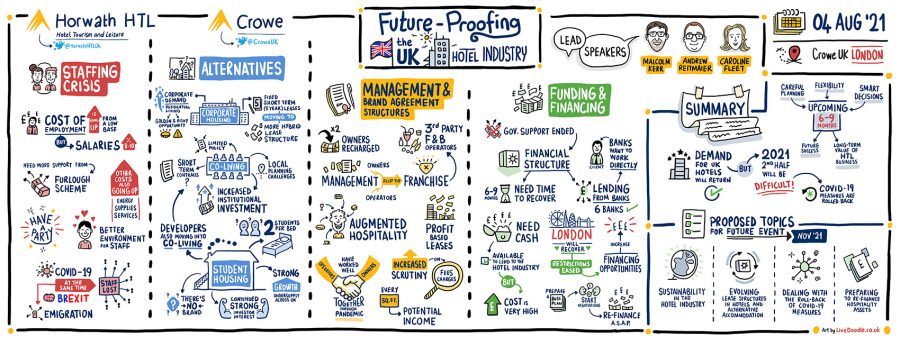 Remote Live Scribe - Crowe UK - Future-Proofing The UK Hotel Industry
