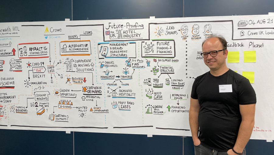 Physıcial Live Scribe - Crowe UK - Future-Proofing The UK Hotel Industry