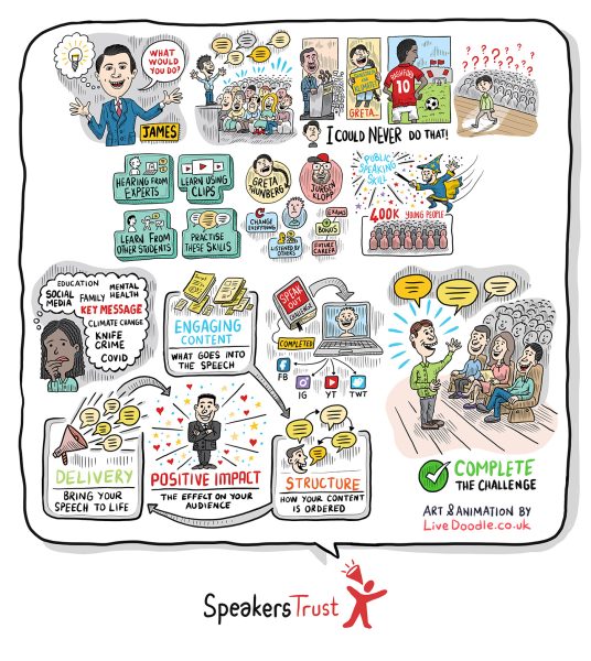 Infographic - Speak Out Academy by Speaker's Trust