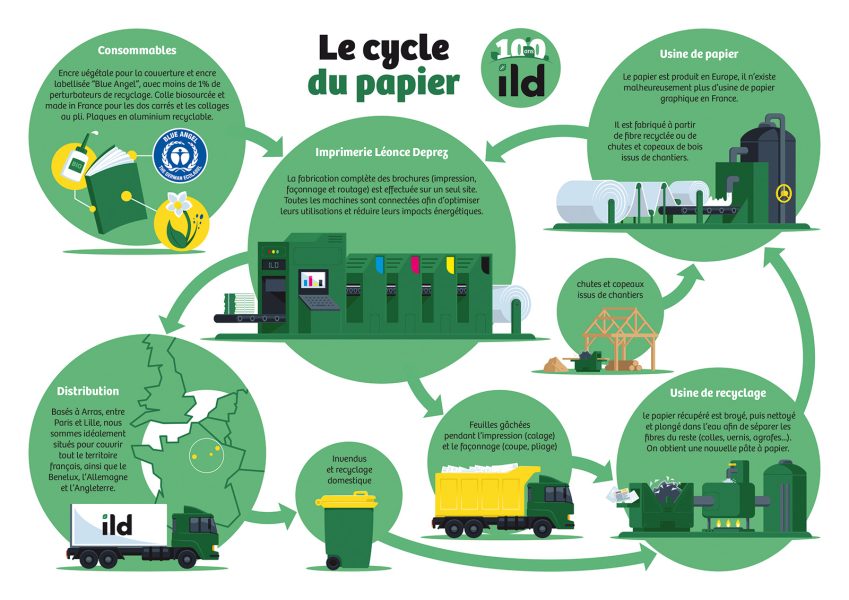 Educational recycling environmental illustration