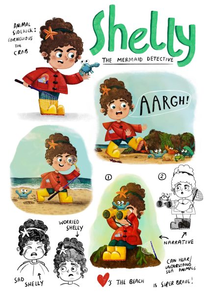 Shelly's Character Sheet