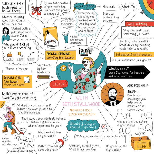 Sketch note: Special book launch episode of the WorkJoy Jam podcast
