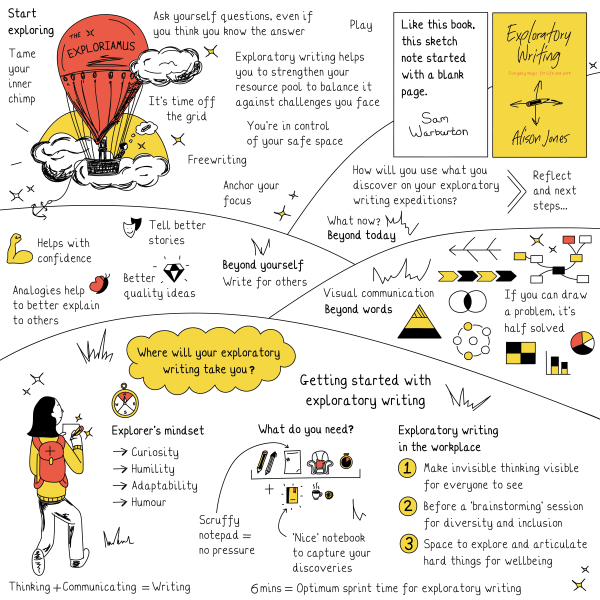 Sketch note: Exploratory Writing