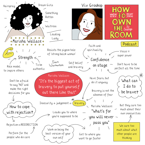 Sketch note: How to Own the Room podcast episode