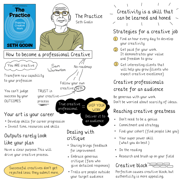 Sketch note: The Practice