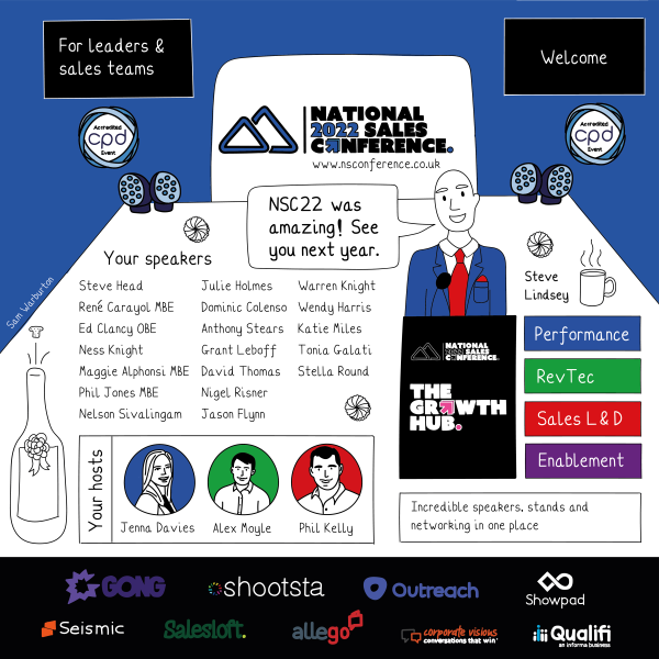 Sketch note: National Sales Conference Overview