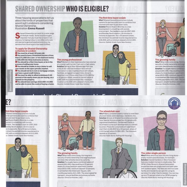 Five Londoners for Time Out Magazine